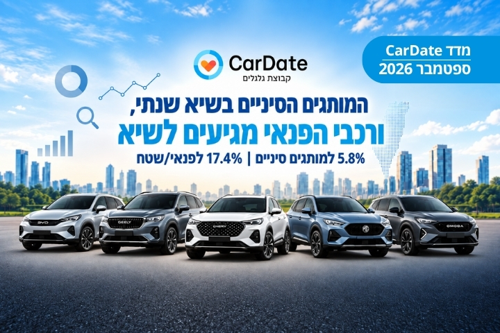 מדד CarDate ספטמבר 2026 – המותגים הסיניים ורכבי הפנאי בשיא שנתי